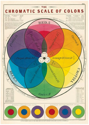 Cavallini Papel Chromatic Scale of Colors