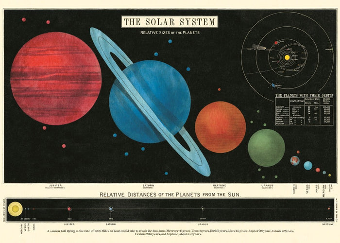 Cavallini Papel Solar System