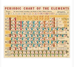 Cavallini Rompecabezas Periodic Chart